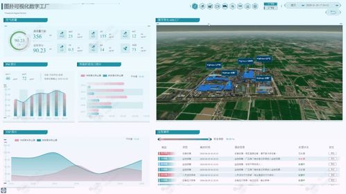 實景三維結(jié)合Web 3D GIS在智慧工廠數(shù)字孿生中的應(yīng)用——以溫州為例