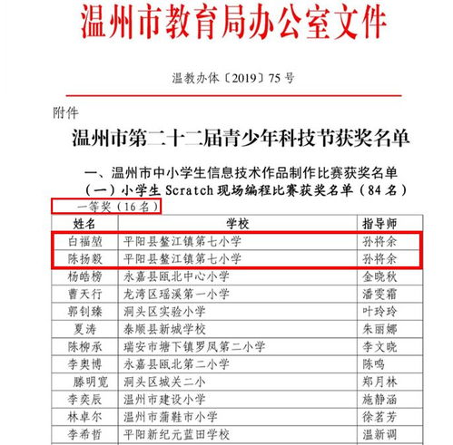 平陽實驗小學(xué)驚艷亮相溫州市網(wǎng)頁設(shè)計大賽，包攬冠亞軍！