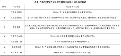 現(xiàn)代學(xué)徒制背景下汽車技術(shù)服務(wù)專業(yè)建設(shè)與探討