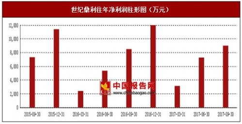 2017年上半年世紀(jì)鼎利網(wǎng)絡(luò)優(yōu)化及技術(shù)服務(wù)市場(chǎng)銷售現(xiàn)狀與區(qū)域分析